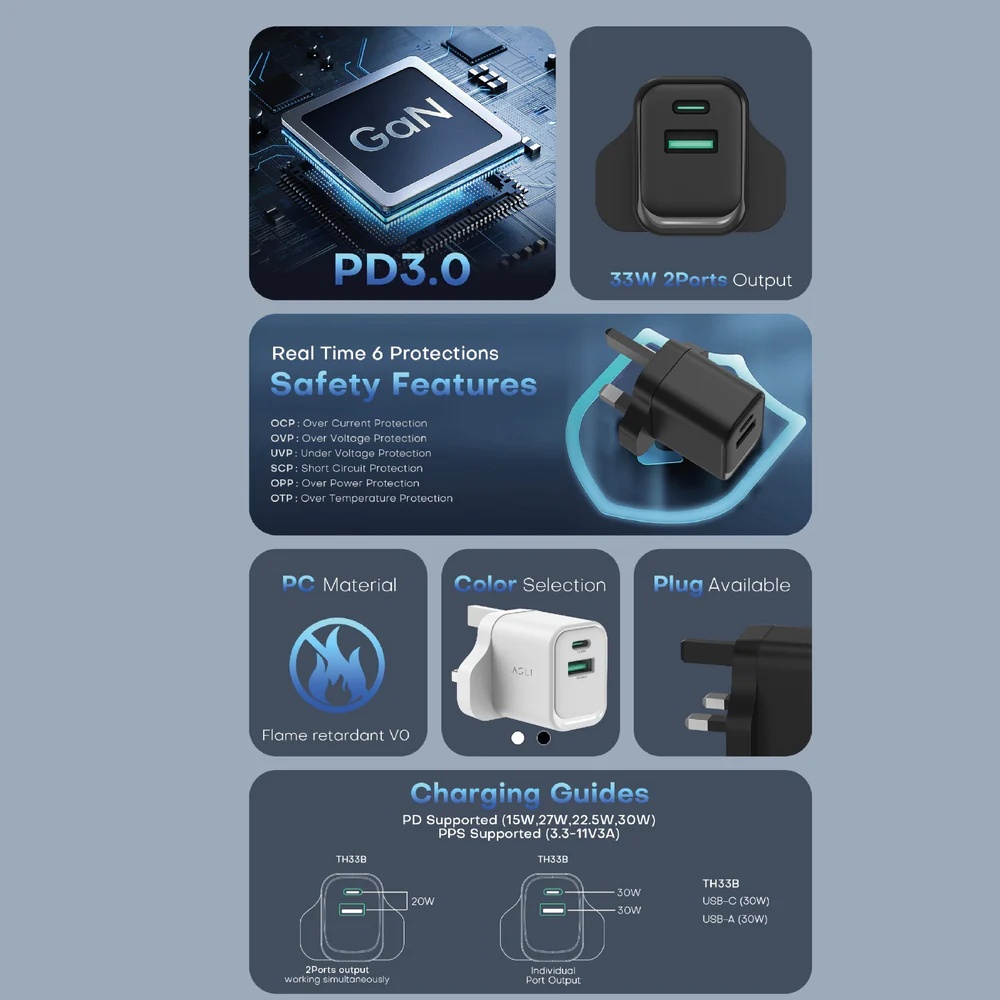 Asli Global Thundervolt Surge 33W Power Delivery GaN Dual USB Wall Charger